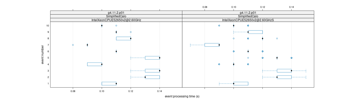 prof_early_events_plot.png