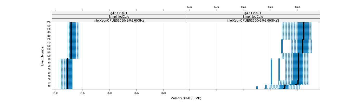 prof_memory_share_plot.png