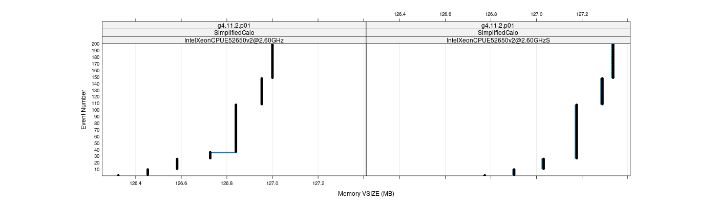 prof_memory_vsize_plot.png