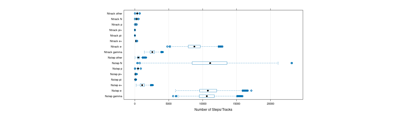 prof_nstep_particle_plot.png