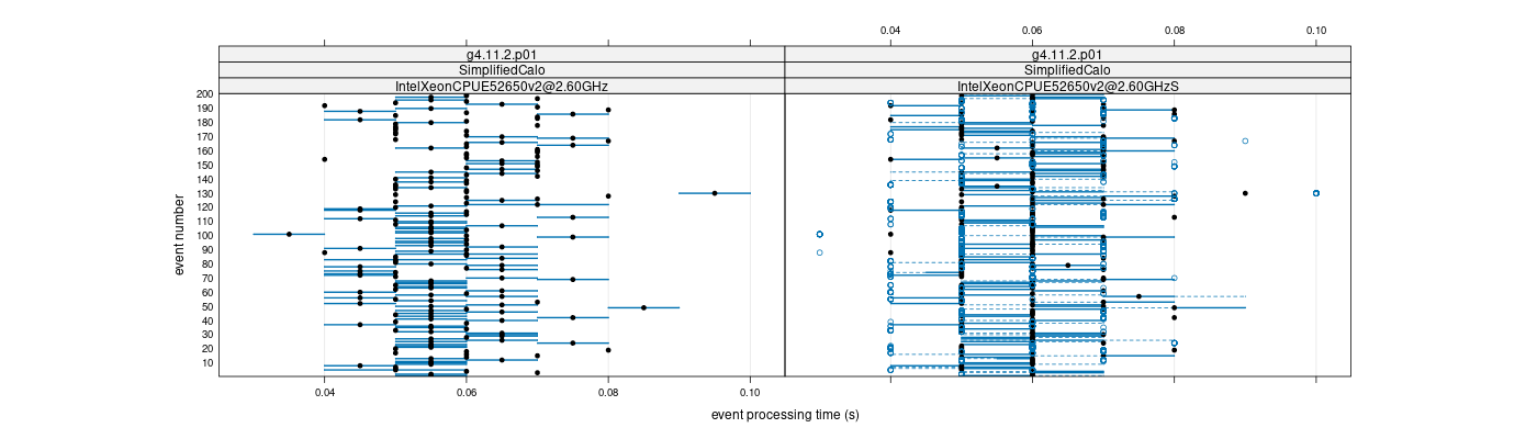 prof_100_events_plot.png