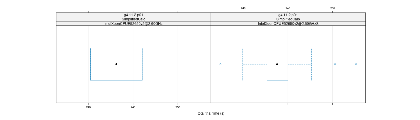 prof_basic_trial_times_plot.png