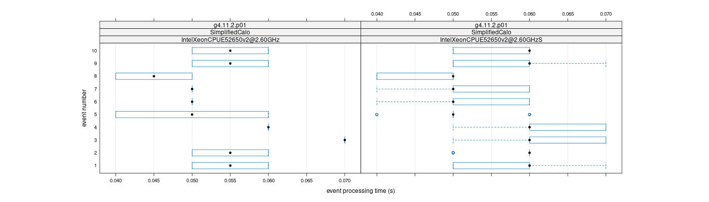 prof_early_events_plot.png