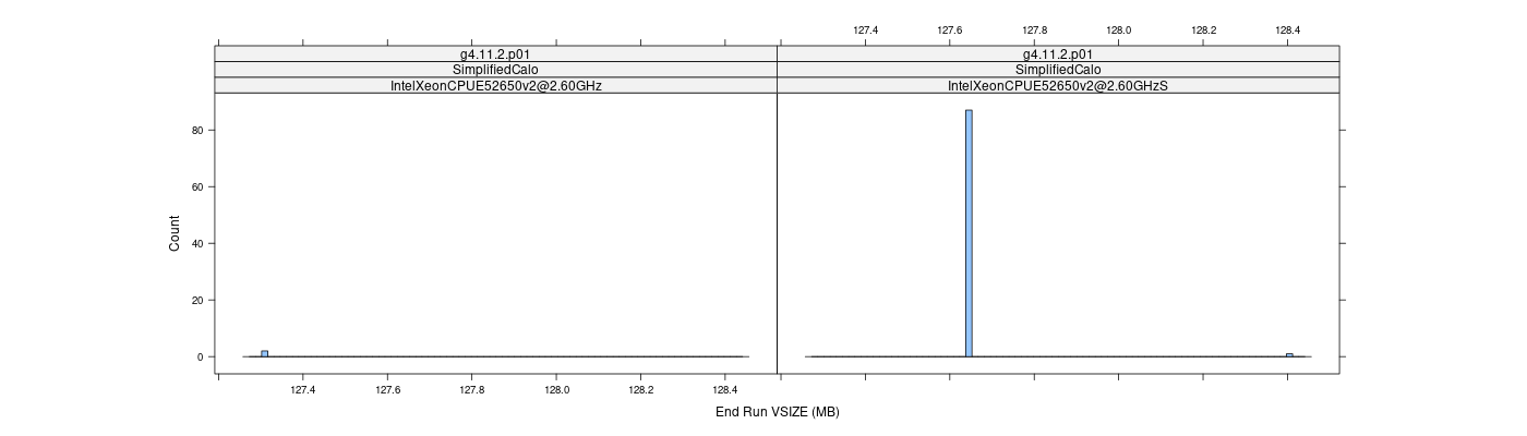 prof_memory_run_vsize_histogram.png