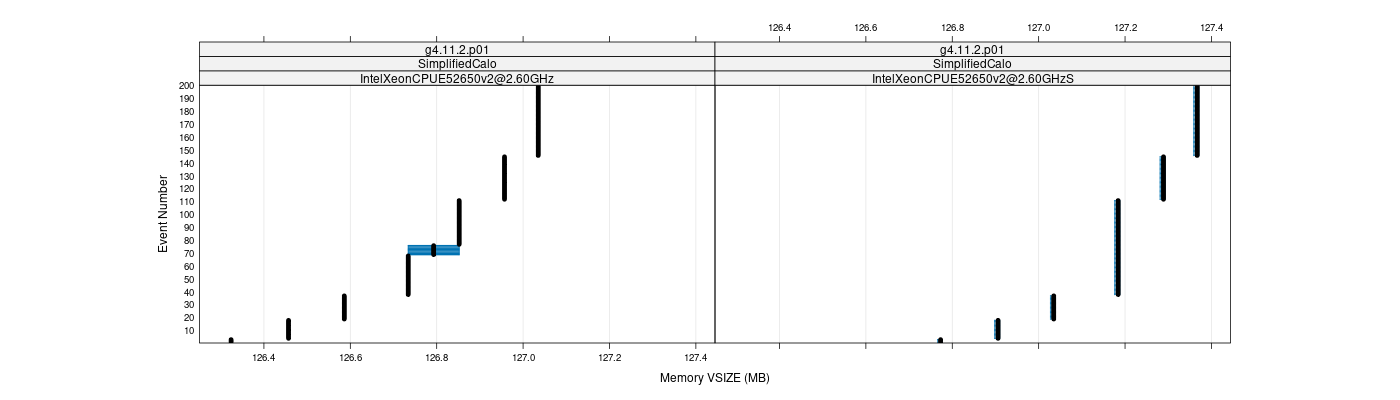 prof_memory_vsize_plot.png