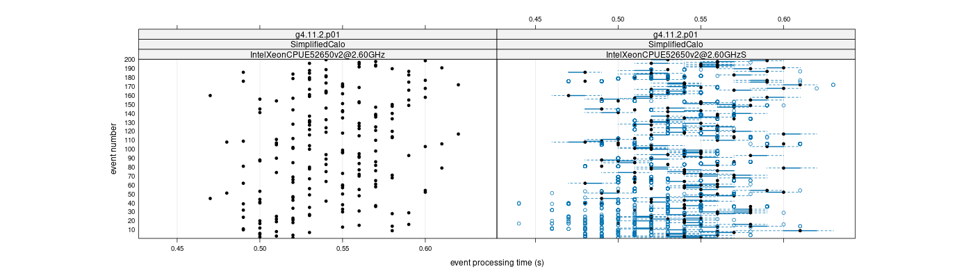 prof_100_events_plot.png