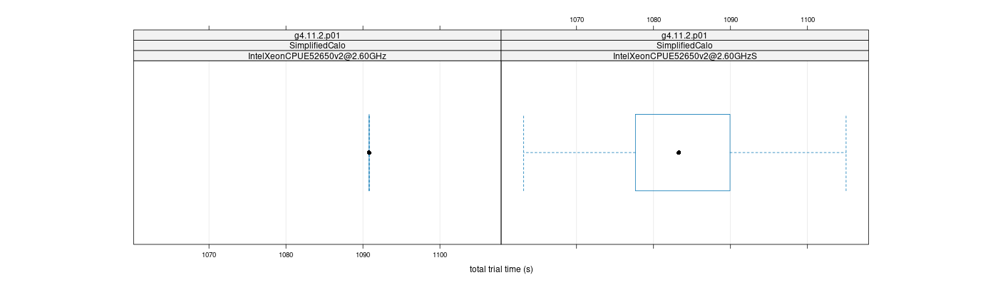 prof_basic_trial_times_plot.png