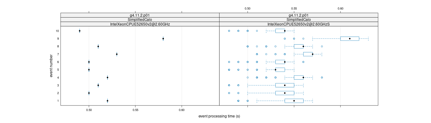 prof_early_events_plot.png