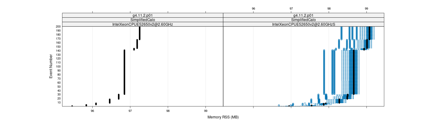 prof_memory_rss_plot.png