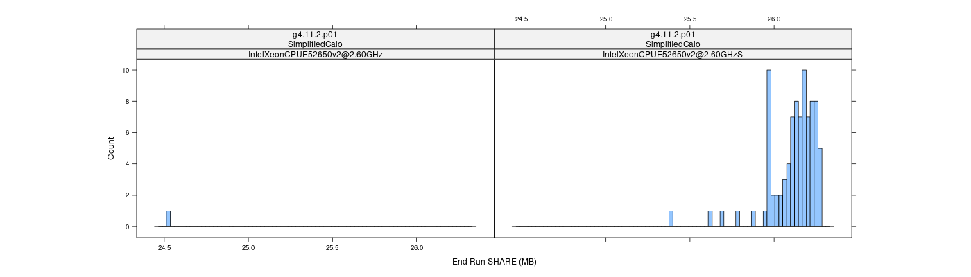 prof_memory_share_histogram.png