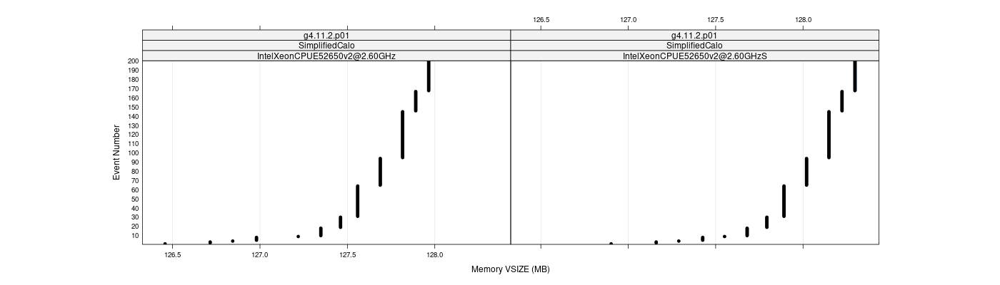 prof_memory_vsize_plot.png