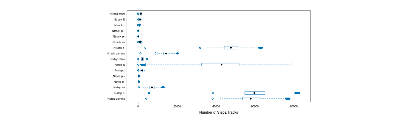 prof_nstep_particle_plot.png