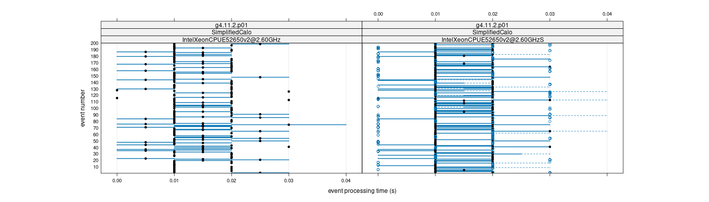 prof_100_events_plot.png