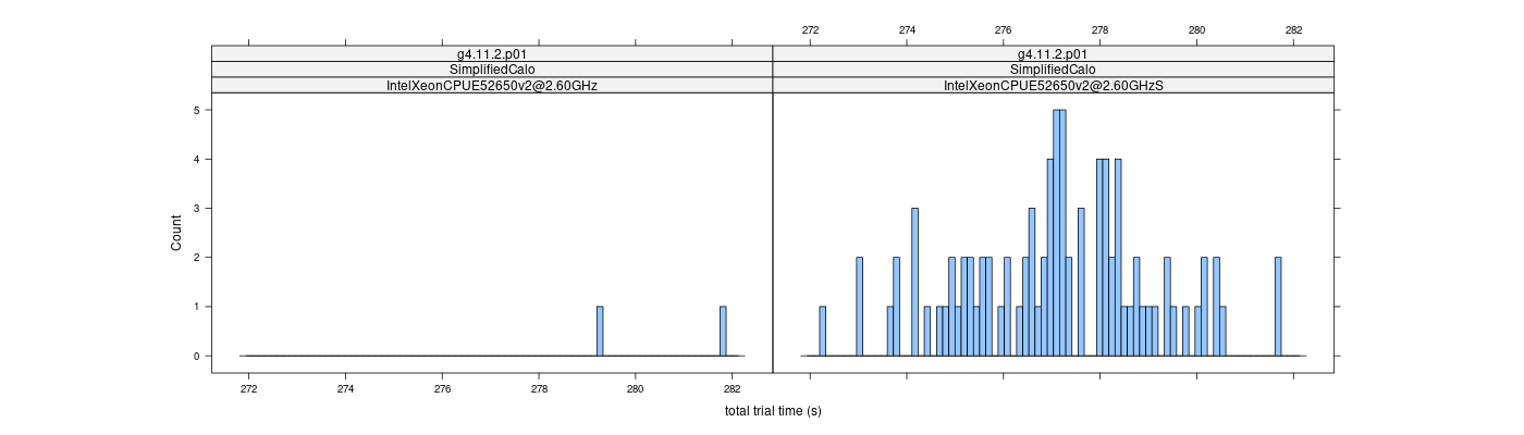 prof_basic_trial_times_histogram.png