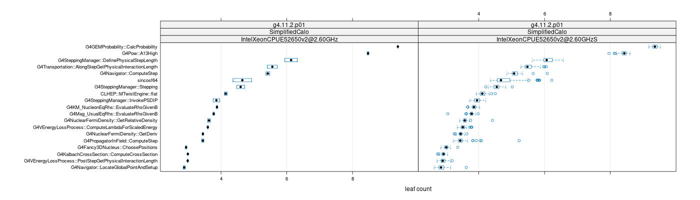 prof_big_functions_count_plot_01.png