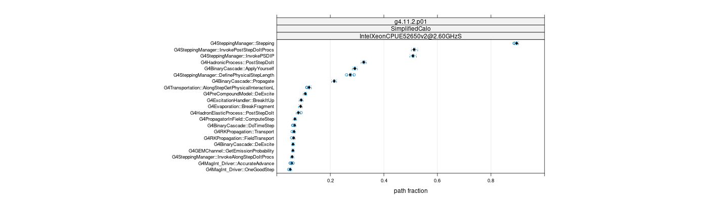 prof_big_paths_frac_plot_05_95.png