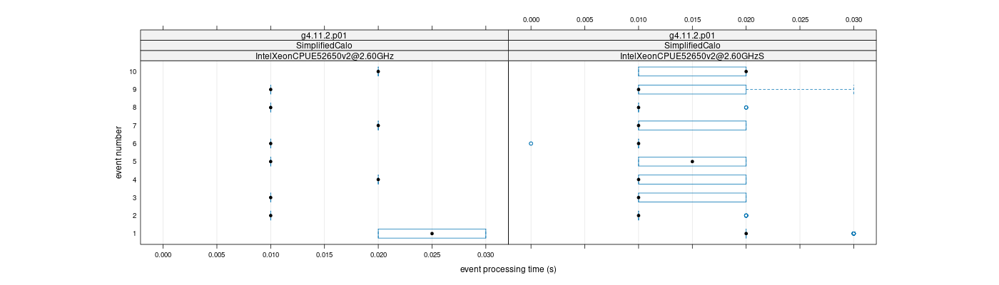 prof_early_events_plot.png