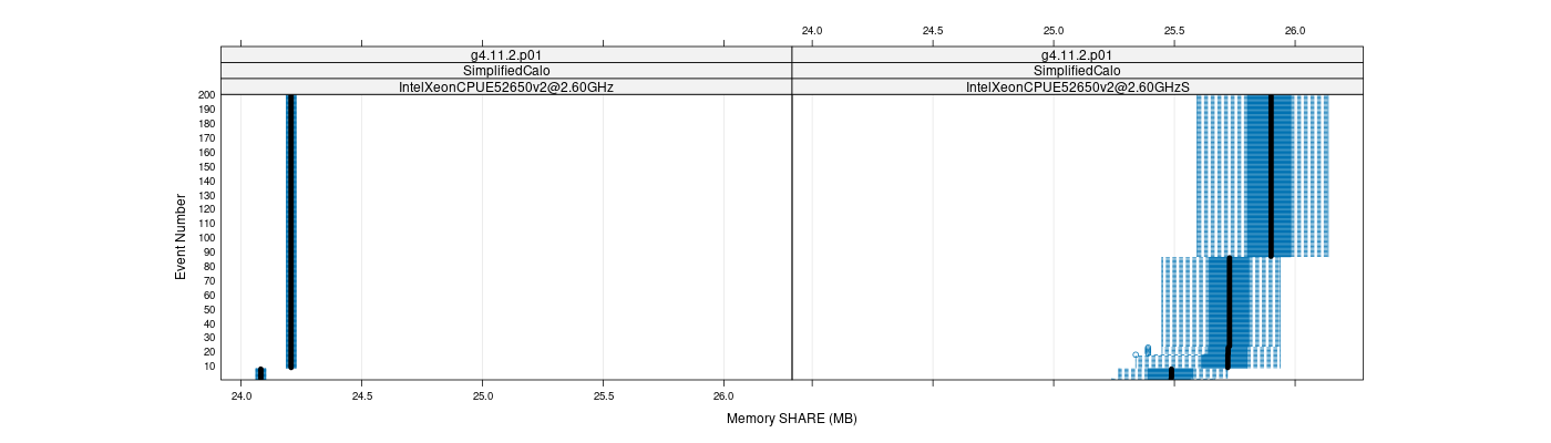 prof_memory_share_plot.png