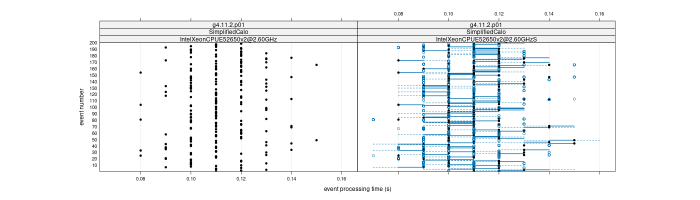 prof_100_events_plot.png