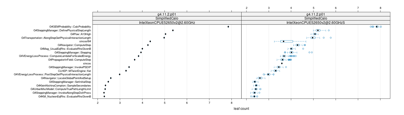 prof_big_functions_count_plot_01.png