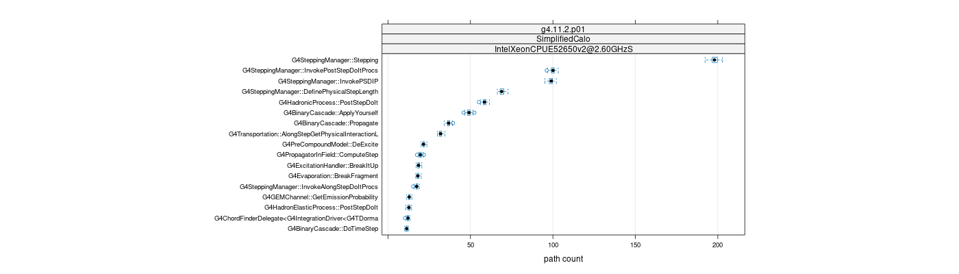 prof_big_paths_count_plot_05_95.png