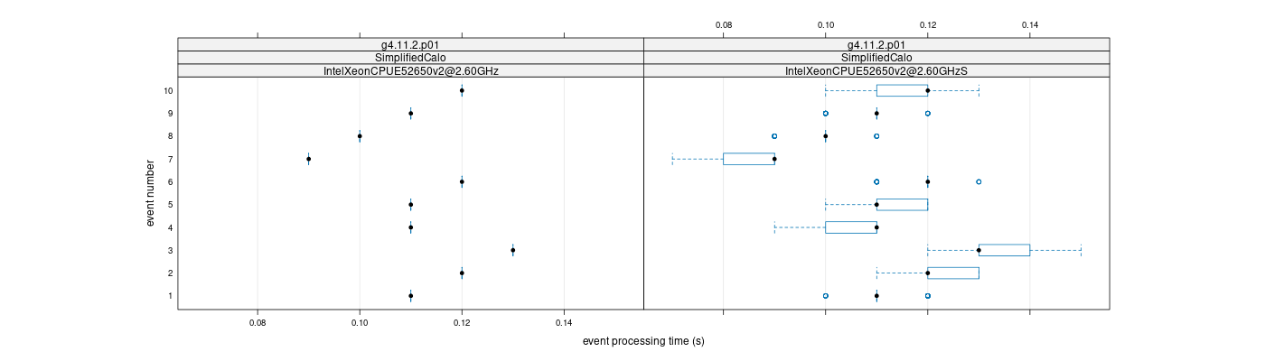 prof_early_events_plot.png