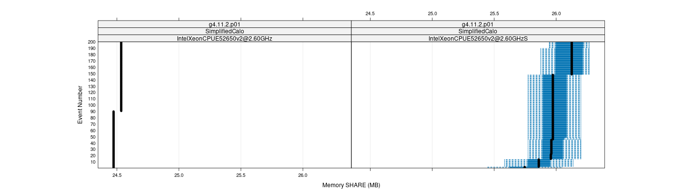 prof_memory_share_plot.png