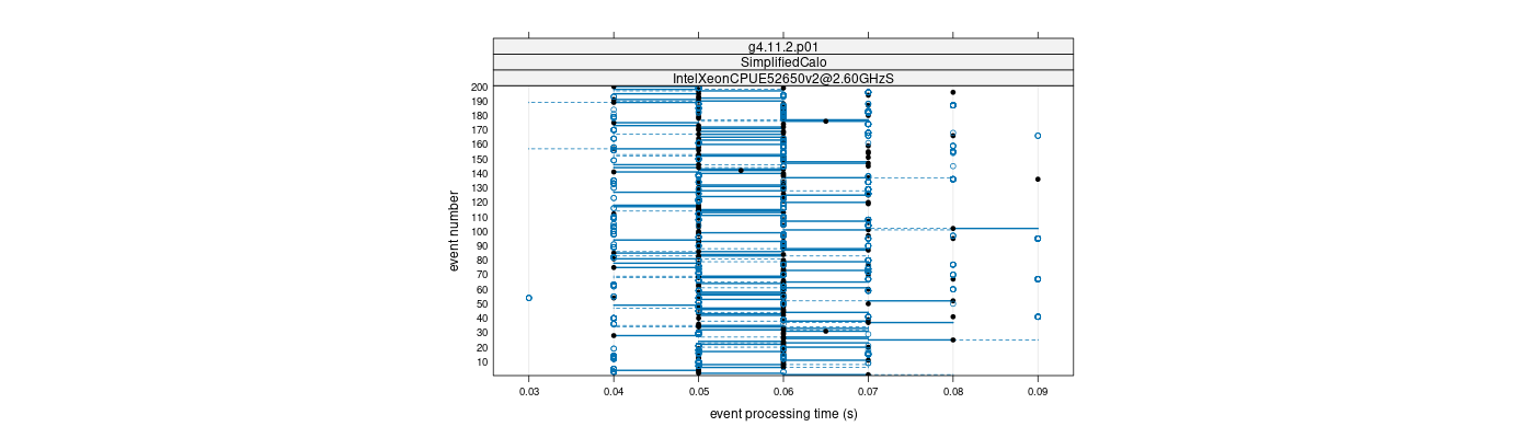 prof_100_events_plot.png