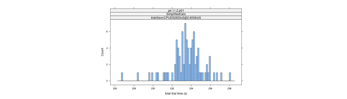 prof_basic_trial_times_histogram.png