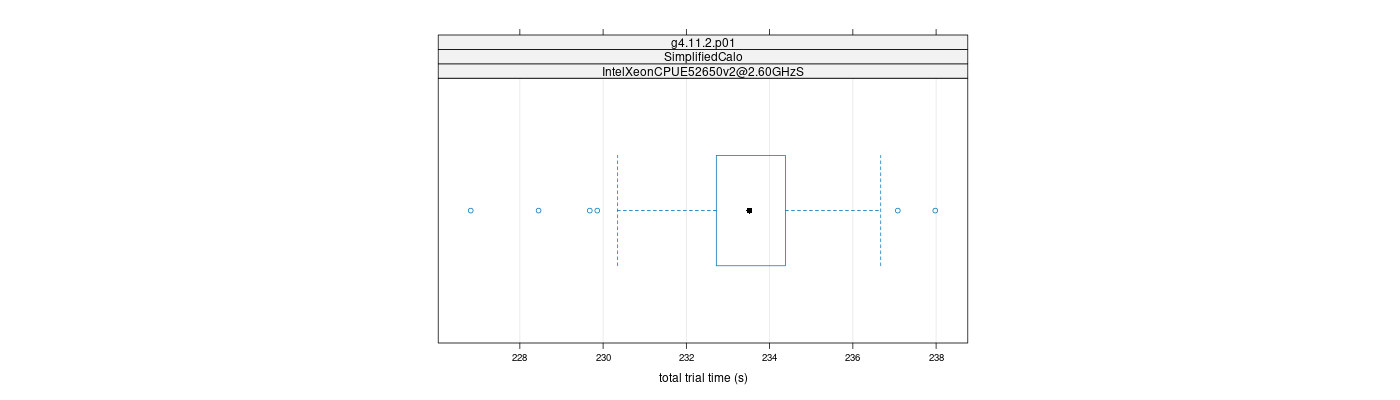 prof_basic_trial_times_plot.png