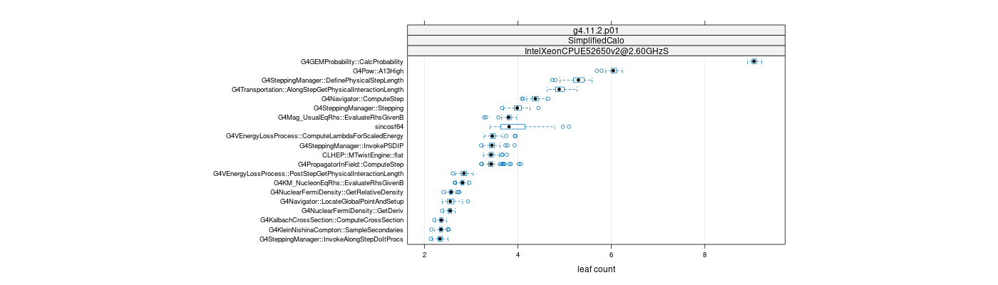 prof_big_functions_count_plot_01.png