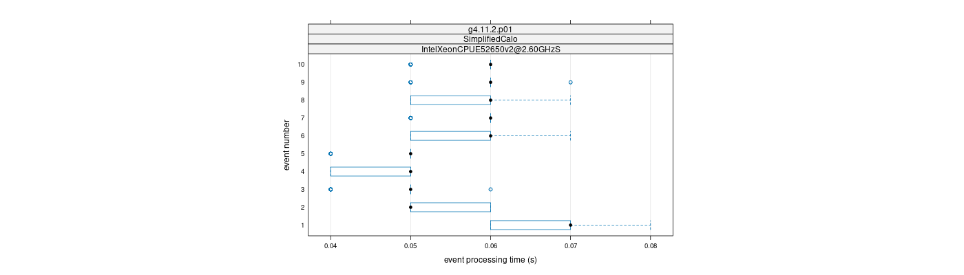 prof_early_events_plot.png