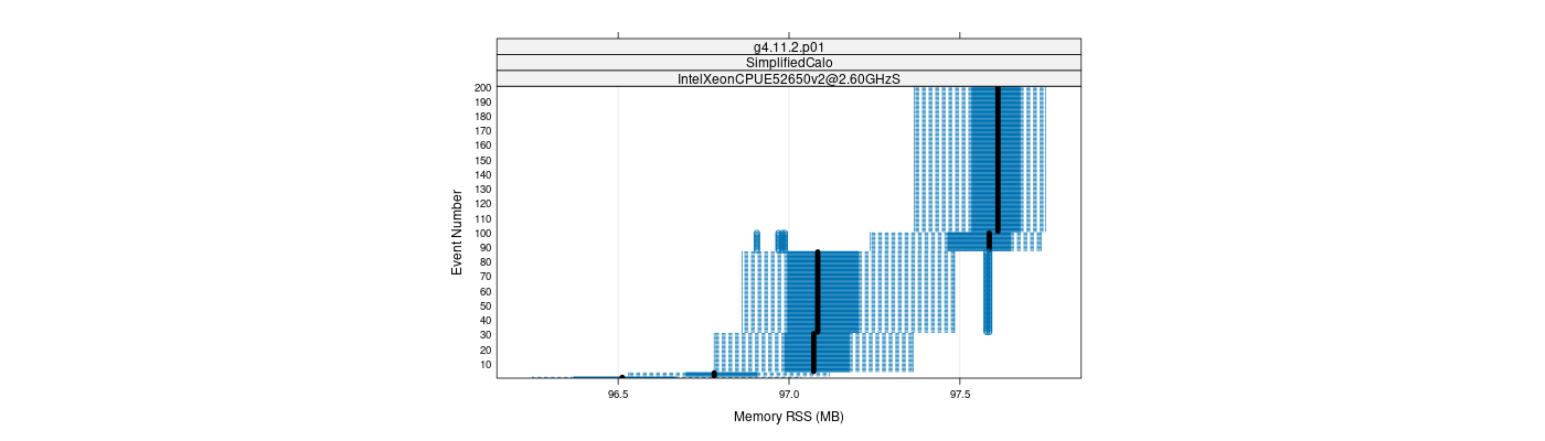 prof_memory_rss_plot.png