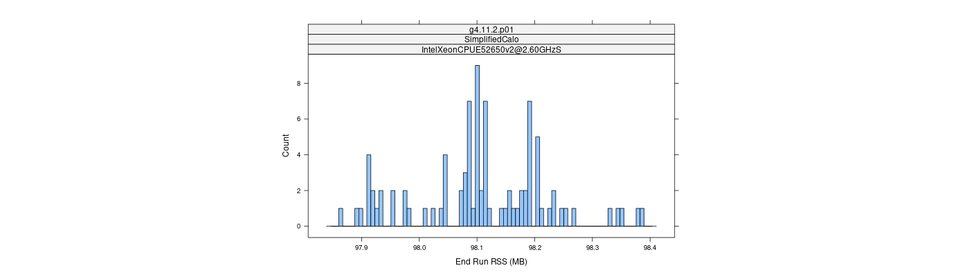 prof_memory_run_rss_histogram.png