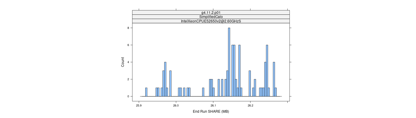 prof_memory_share_histogram.png