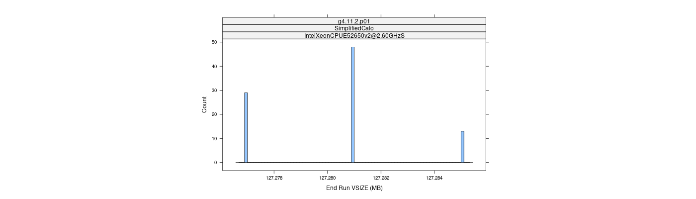 prof_memory_run_vsize_histogram.png