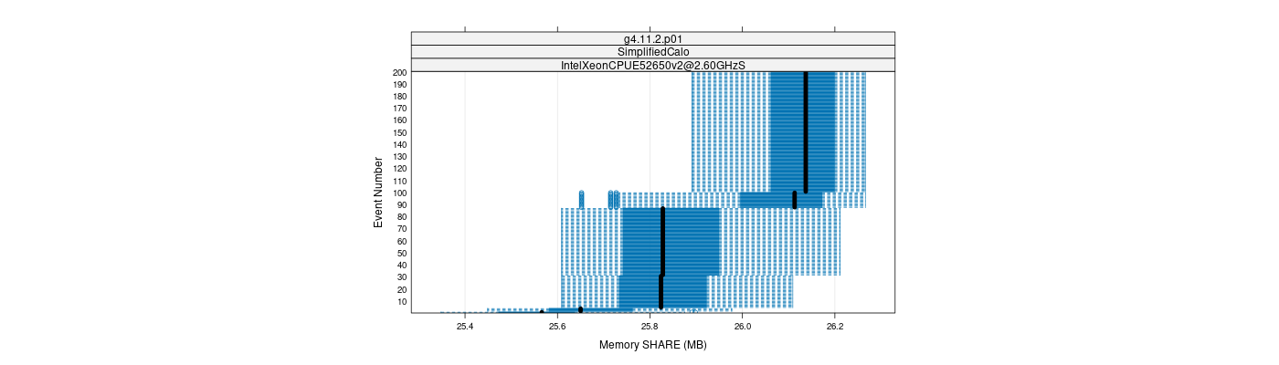 prof_memory_share_plot.png