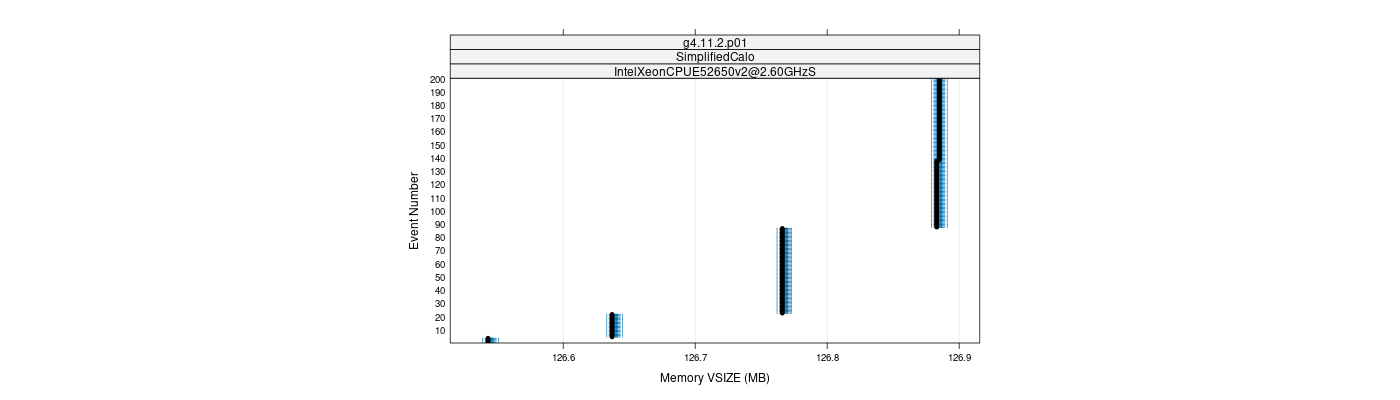 prof_memory_vsize_plot.png