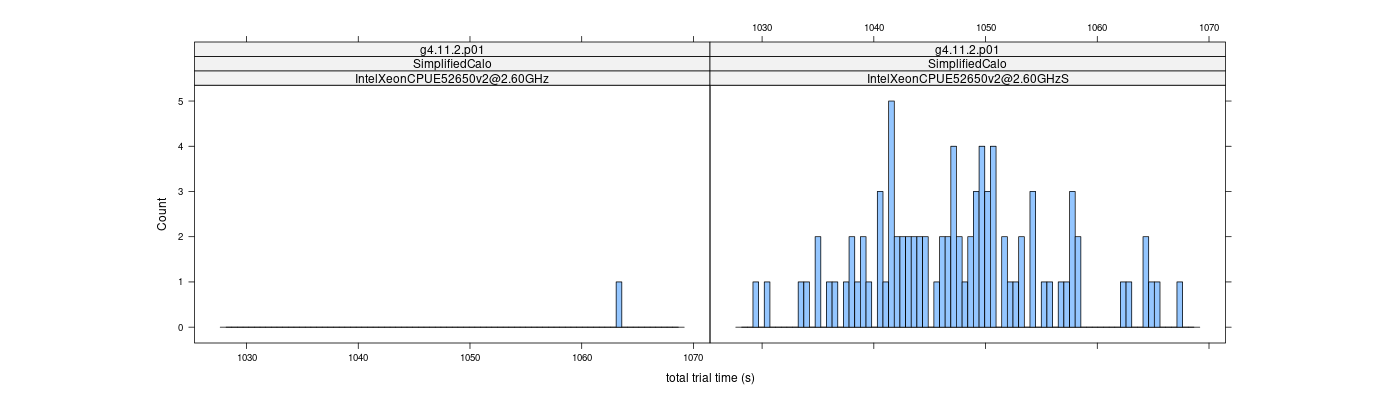 prof_basic_trial_times_histogram.png