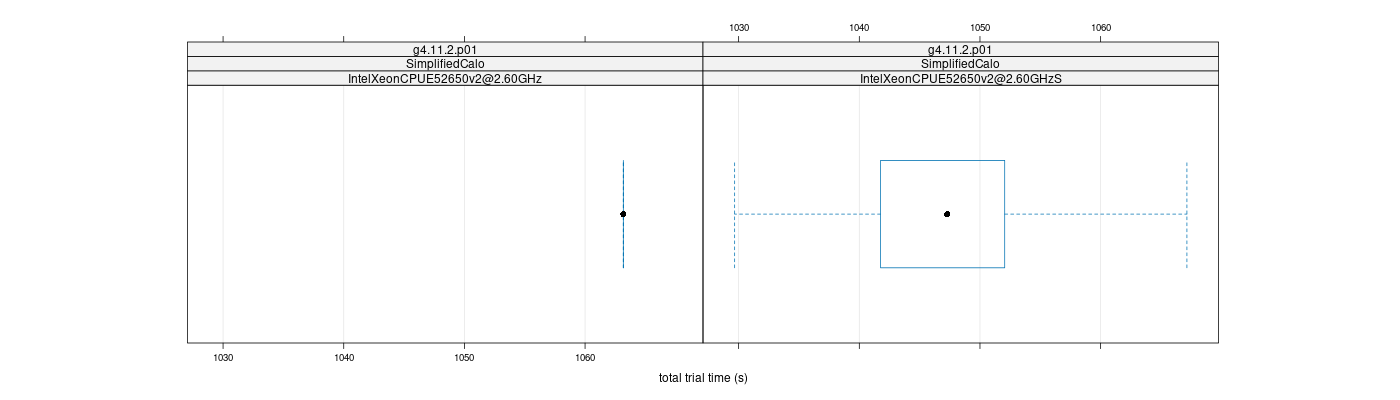 prof_basic_trial_times_plot.png