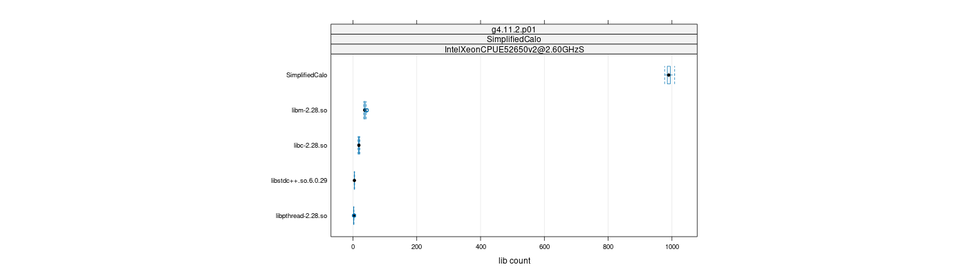 prof_big_libraries_count_plot_500.png