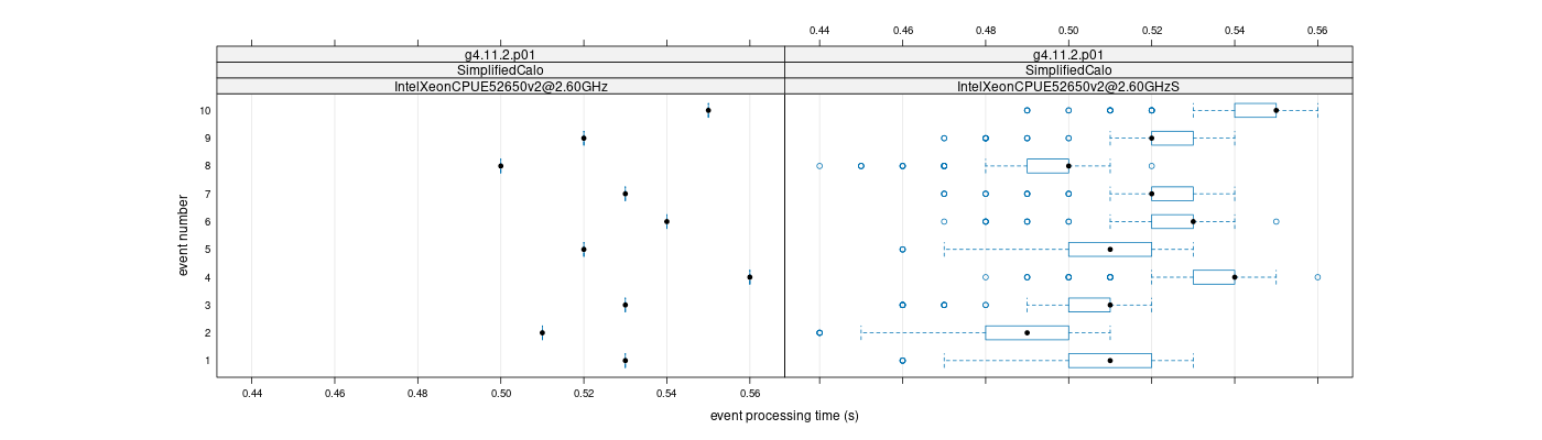 prof_early_events_plot.png