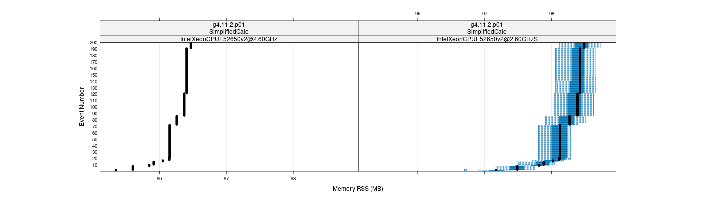 prof_memory_rss_plot.png