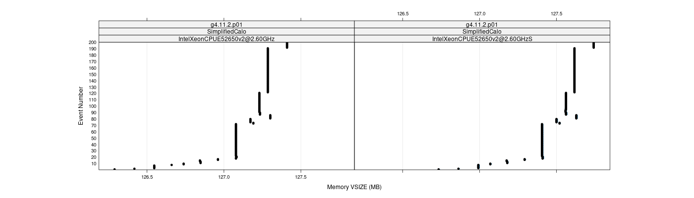 prof_memory_vsize_plot.png