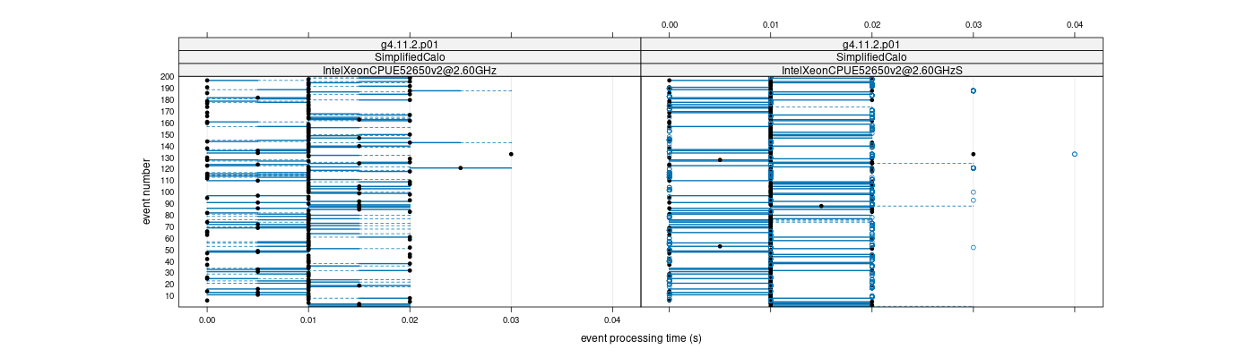 prof_100_events_plot.png