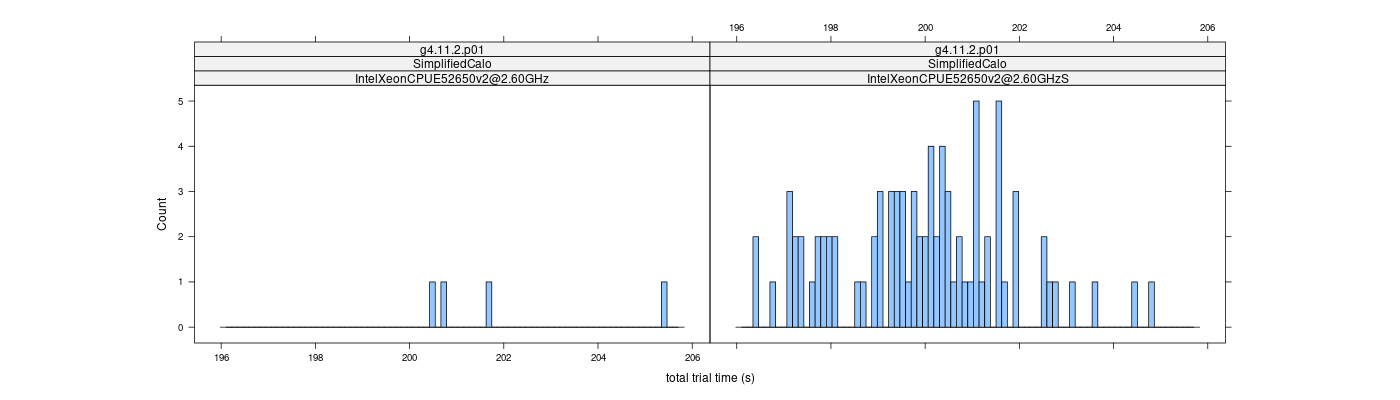 prof_basic_trial_times_histogram.png