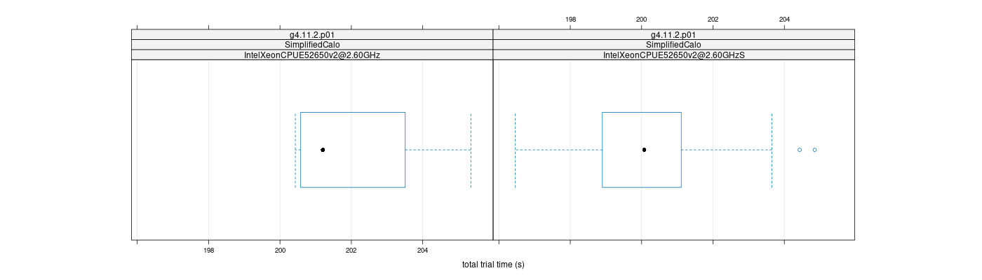 prof_basic_trial_times_plot.png