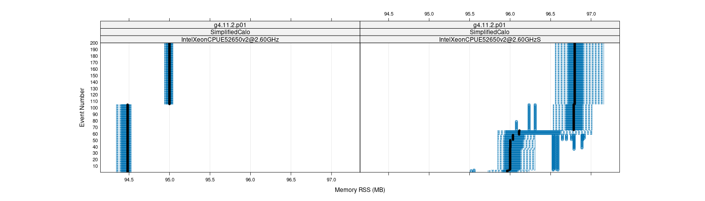 prof_memory_rss_plot.png