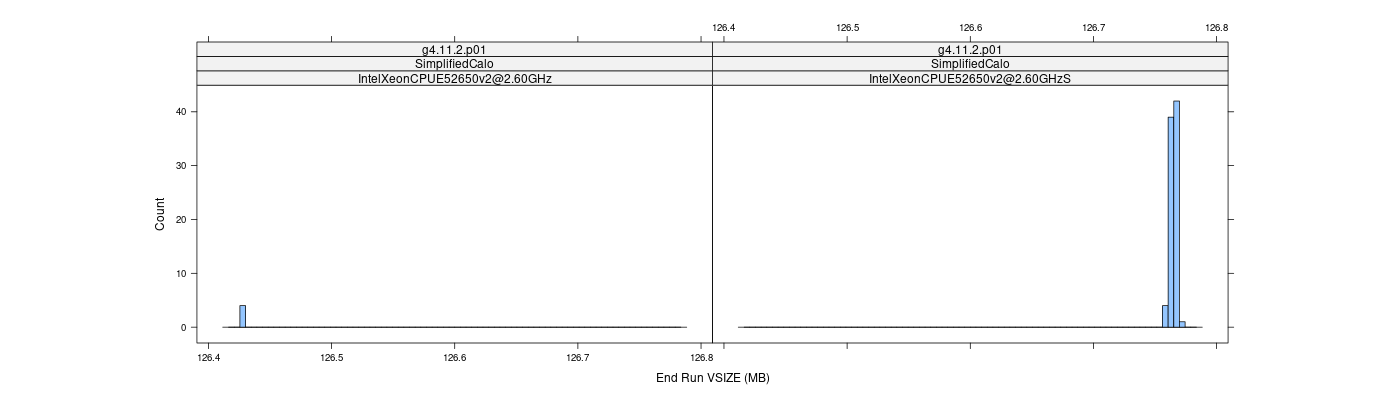 prof_memory_run_vsize_histogram.png