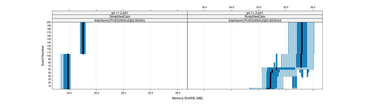 prof_memory_share_plot.png